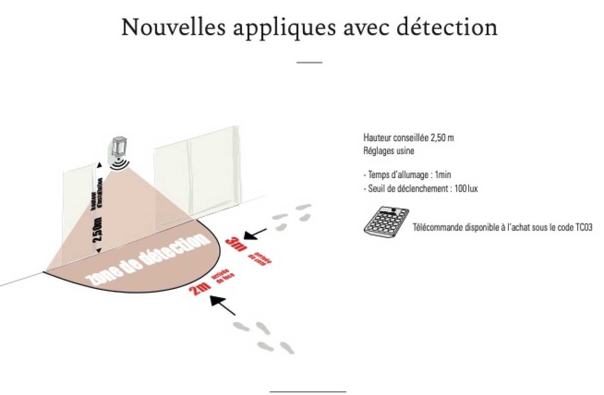 Wandlaterne mit Bewegungsmelder